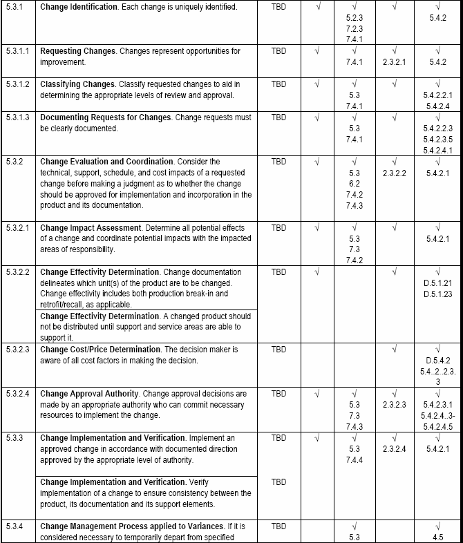 MIL-HDBK-61A F.2 Comparison Matrix